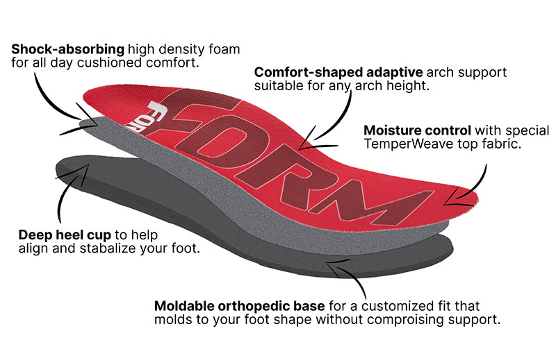 Maximum Support - Narrow - Form Insoles